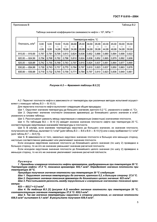 ГОСТ Р 8.610-2004