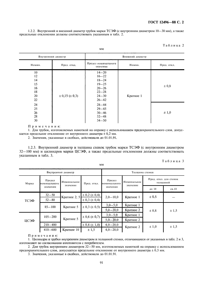 ГОСТ 12496-88