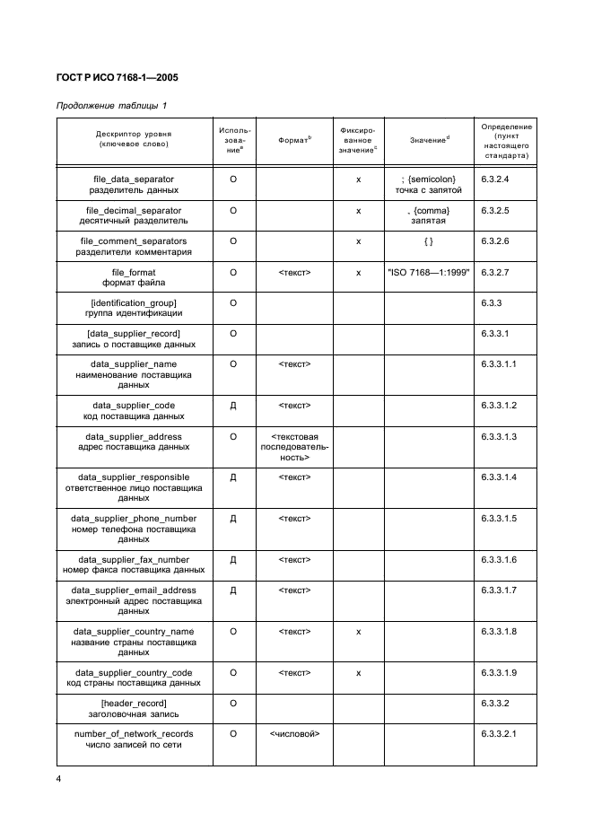 ГОСТ Р ИСО 7168-1-2005