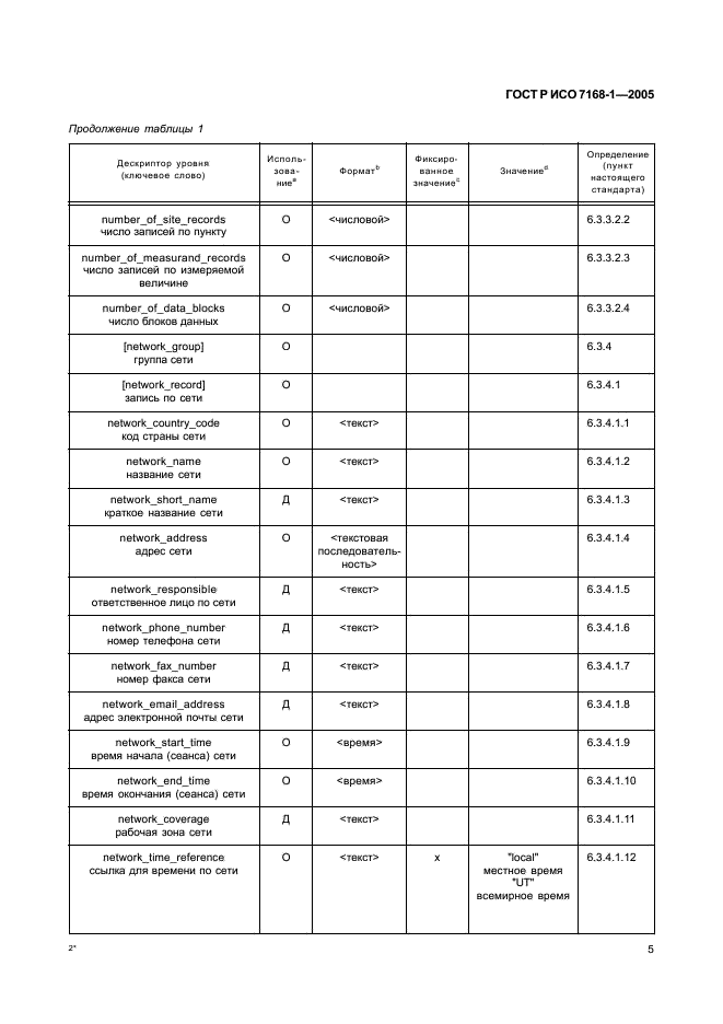 ГОСТ Р ИСО 7168-1-2005