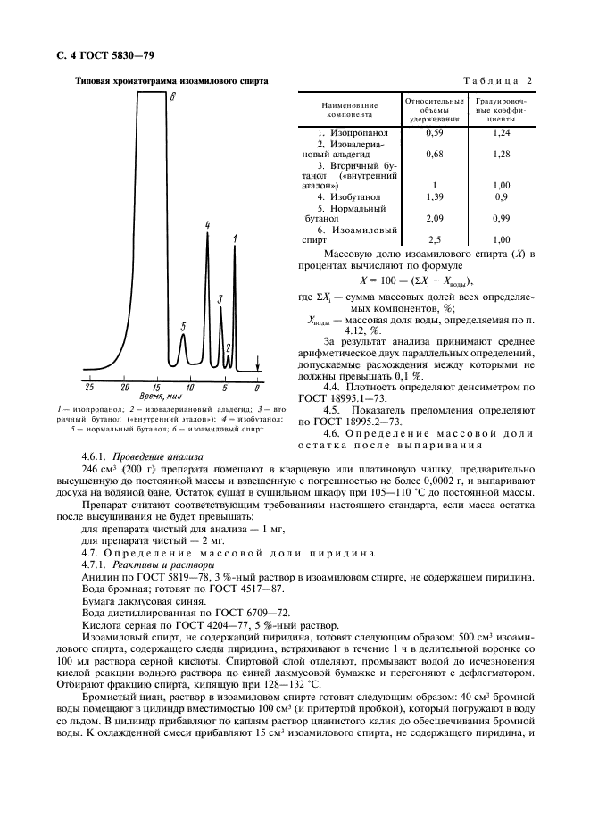 ГОСТ 5830-79