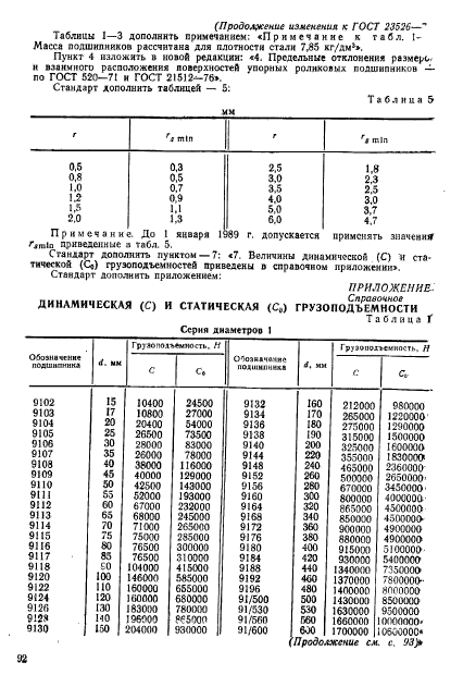 ГОСТ 23526-79