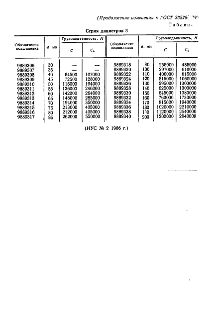 ГОСТ 23526-79