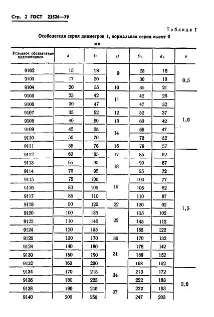 ГОСТ 23526-79