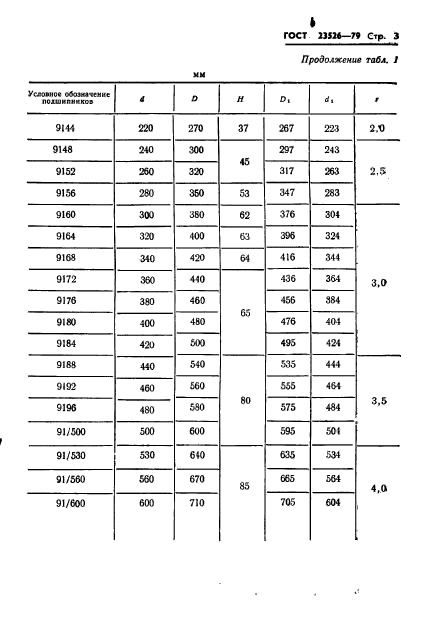 ГОСТ 23526-79