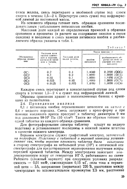 ГОСТ 18184.5-79