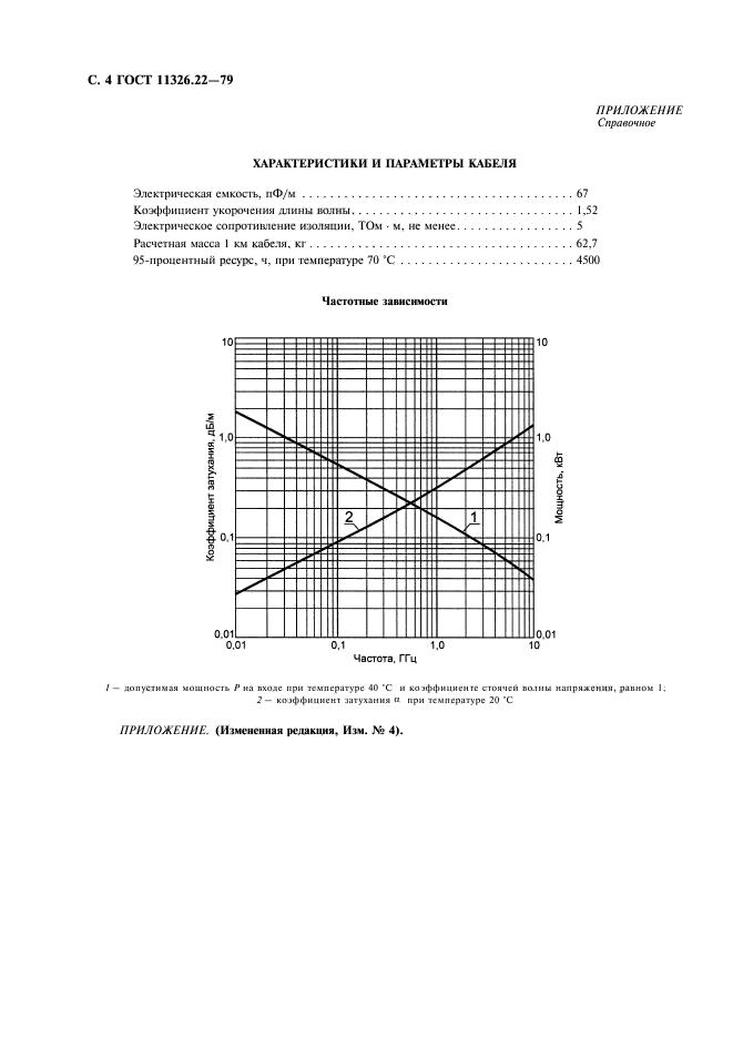 ГОСТ 11326.22-79