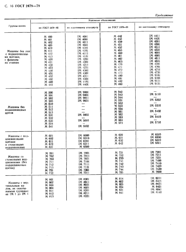 ГОСТ 2479-79