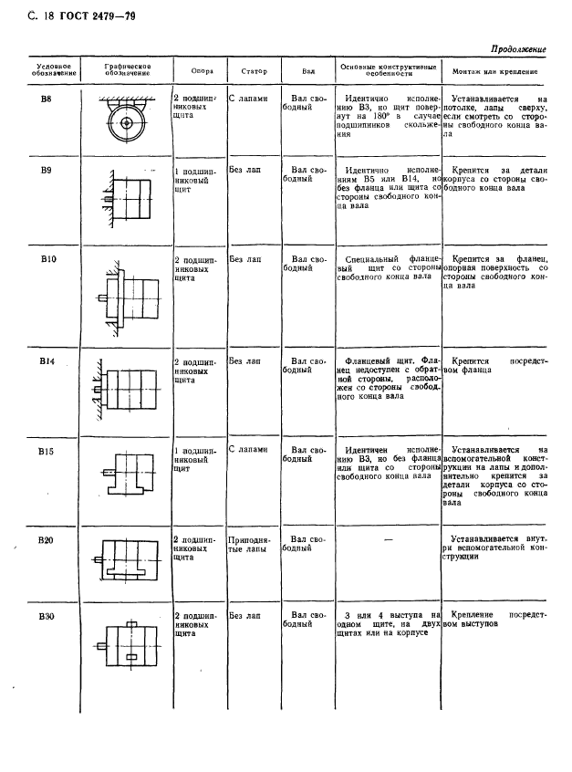 ГОСТ 2479-79