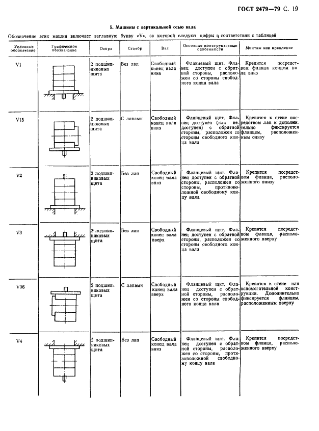 ГОСТ 2479-79