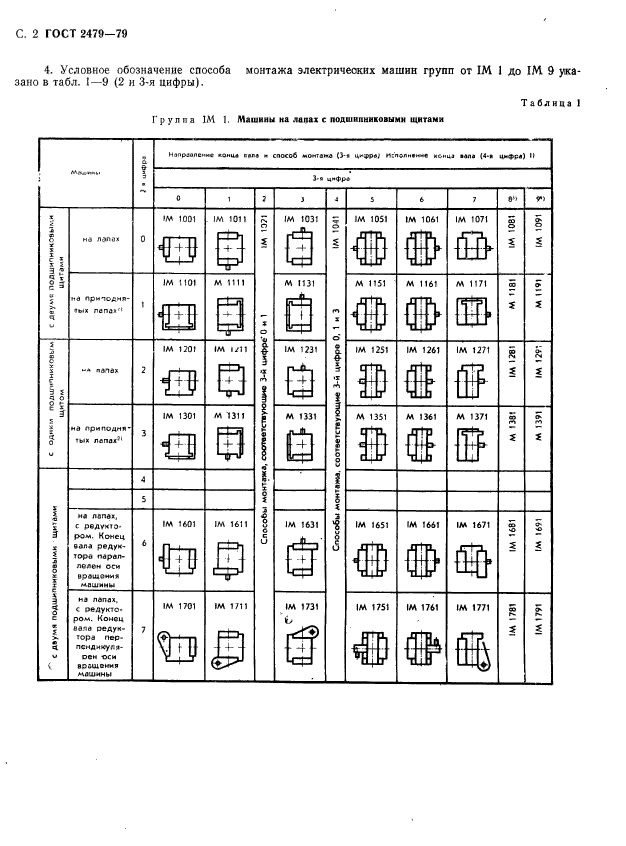 ГОСТ 2479-79