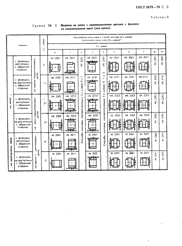 ГОСТ 2479-79