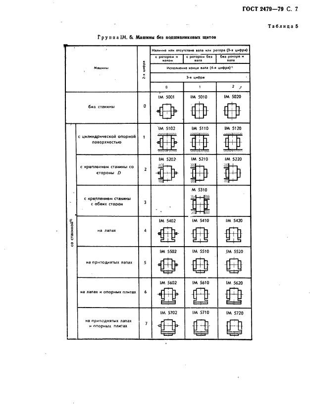 ГОСТ 2479-79