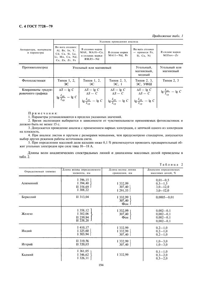 ГОСТ 7728-79