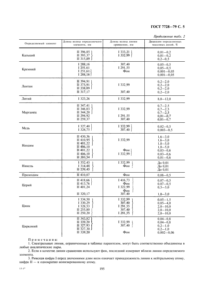 ГОСТ 7728-79