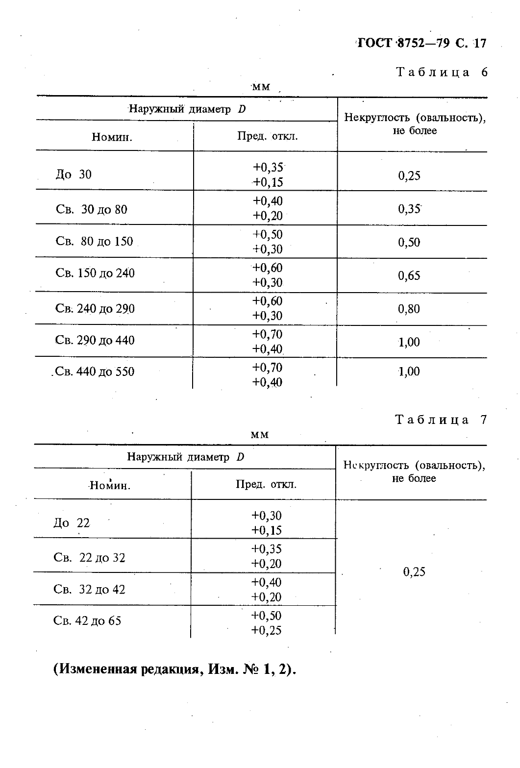 ГОСТ 8752-79