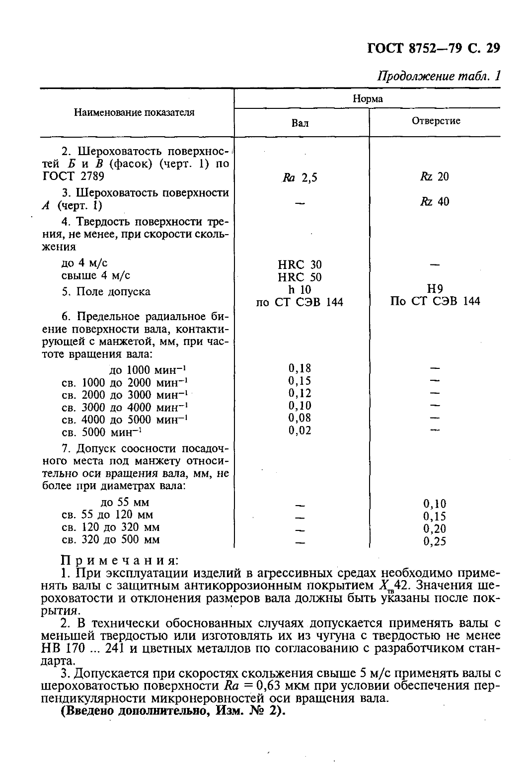 ГОСТ 8752-79