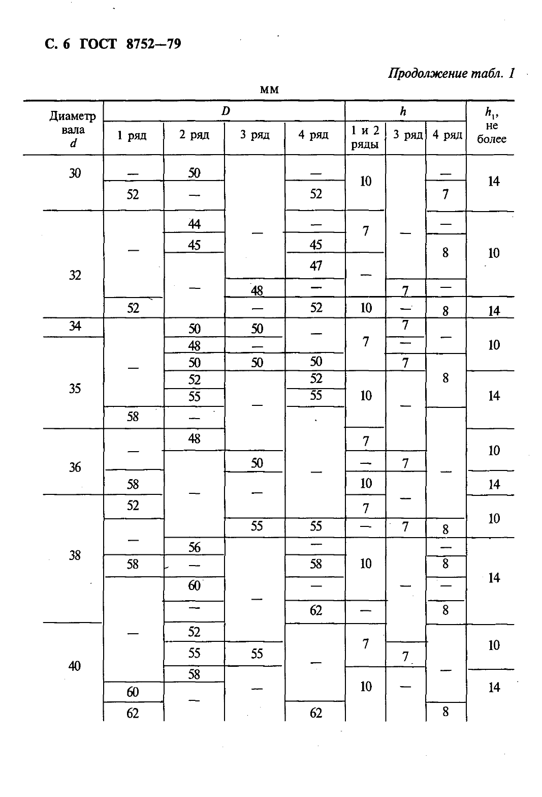 ГОСТ 8752-79