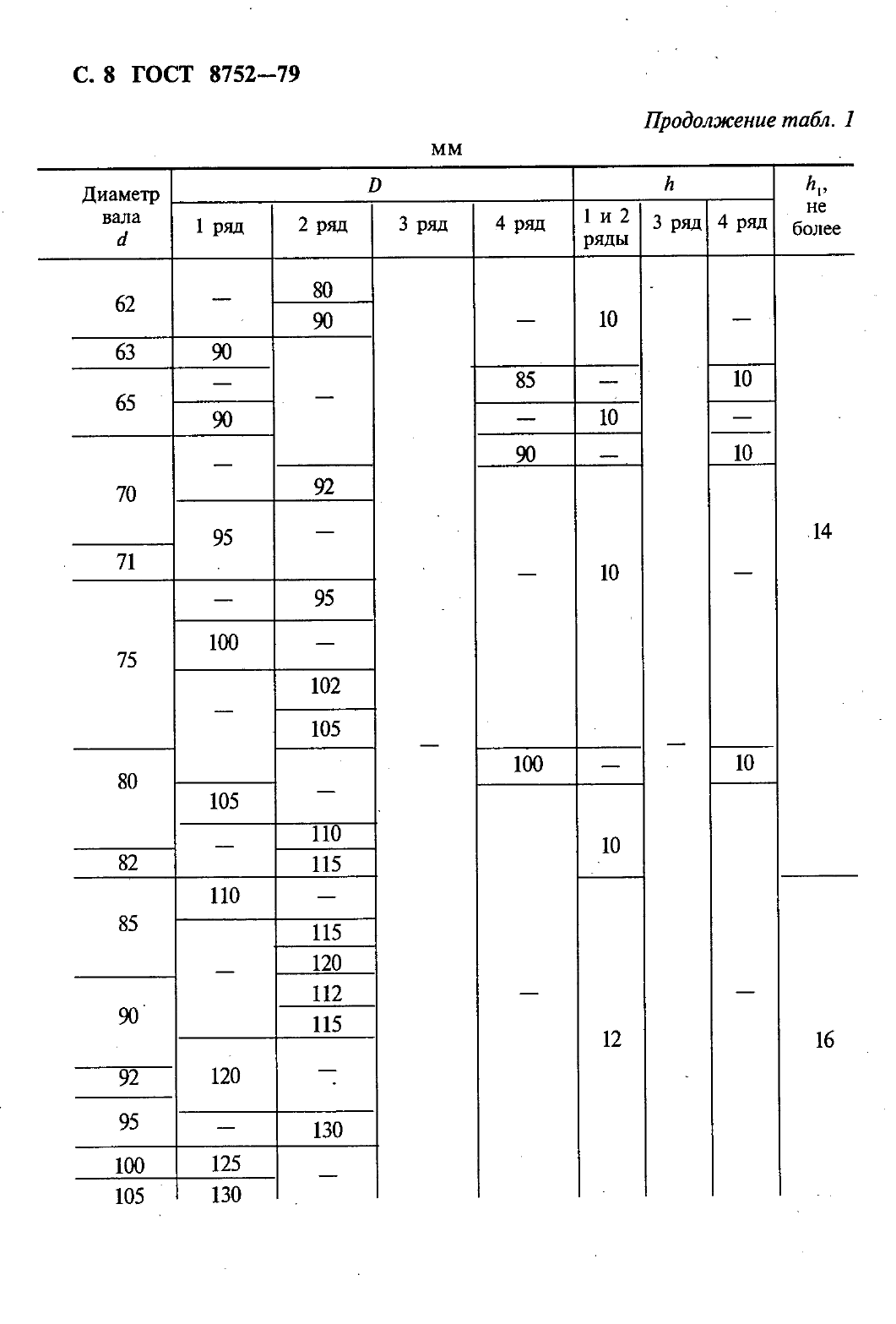 ГОСТ 8752-79