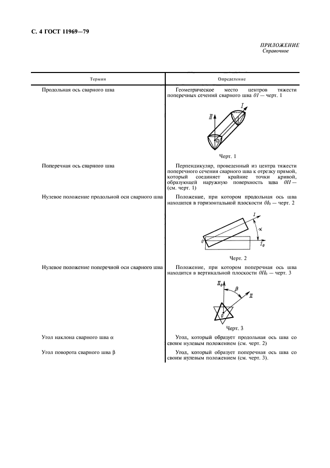 ГОСТ 11969-79