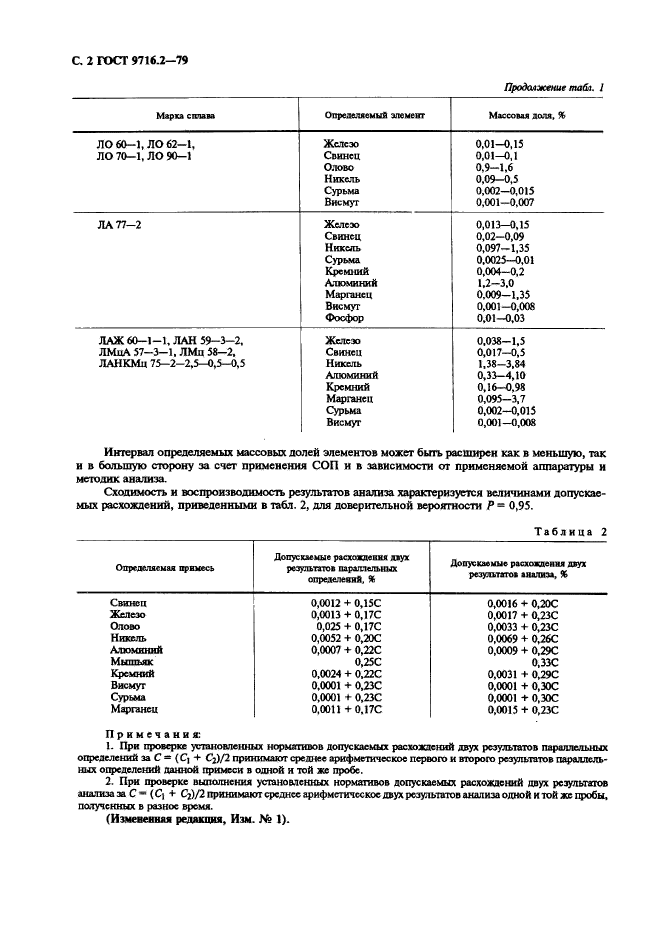 ГОСТ 9716.2-79