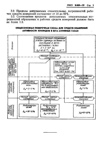 ГОСТ 8.039-79