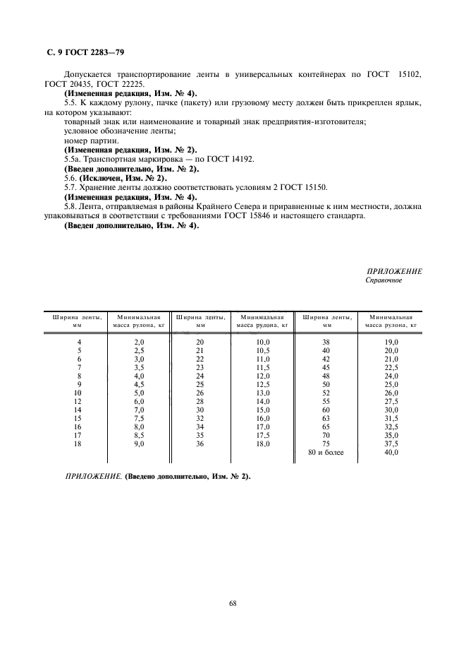 ГОСТ 2283-79