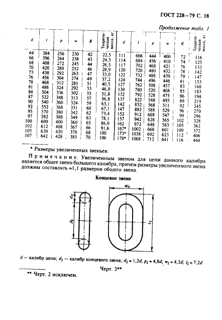 ГОСТ 228-79