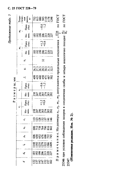 ГОСТ 228-79