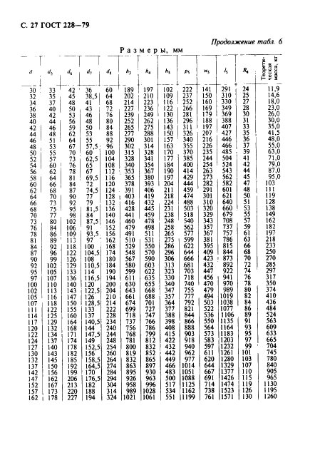 ГОСТ 228-79