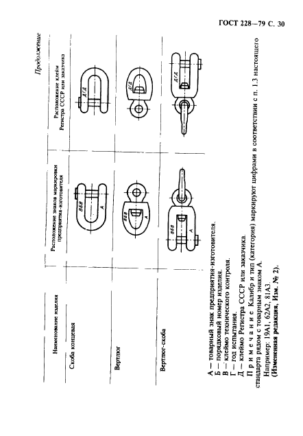 ГОСТ 228-79