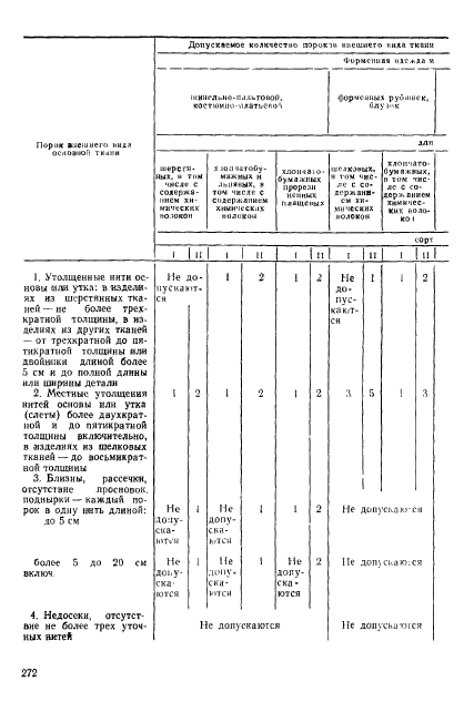 ГОСТ 11259-79