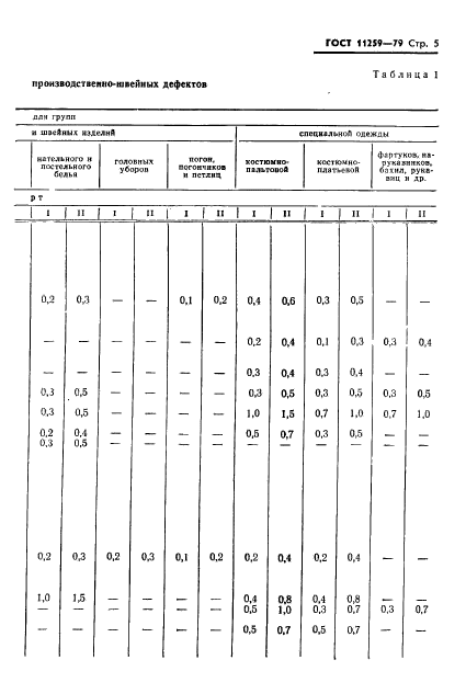 ГОСТ 11259-79