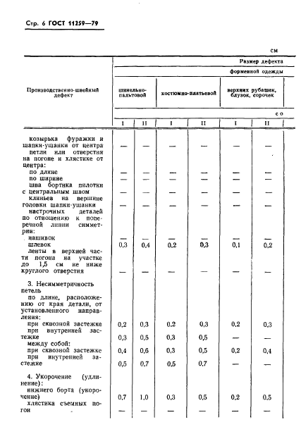 ГОСТ 11259-79