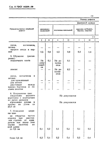 ГОСТ 11259-79