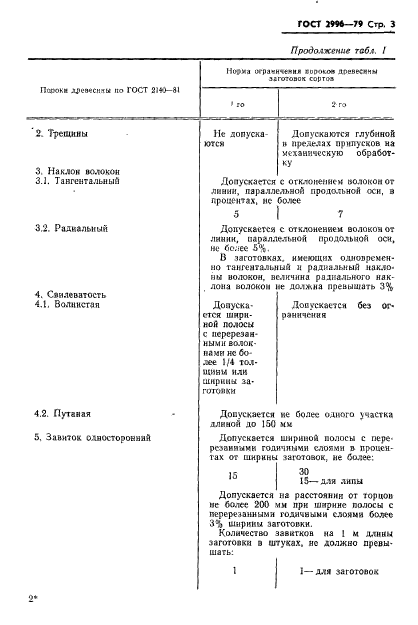 ГОСТ 2996-79