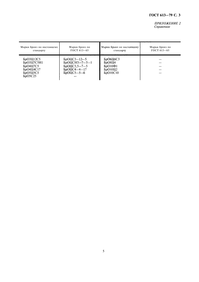 ГОСТ 613-79