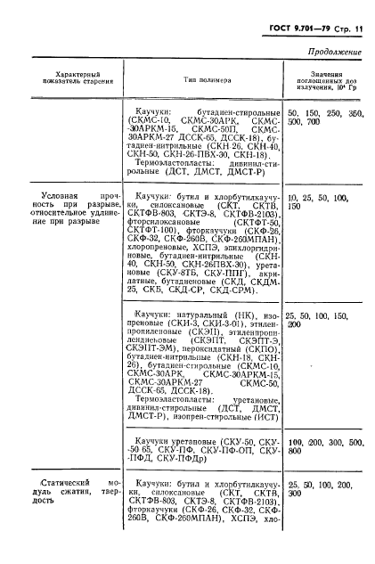 ГОСТ 9.701-79