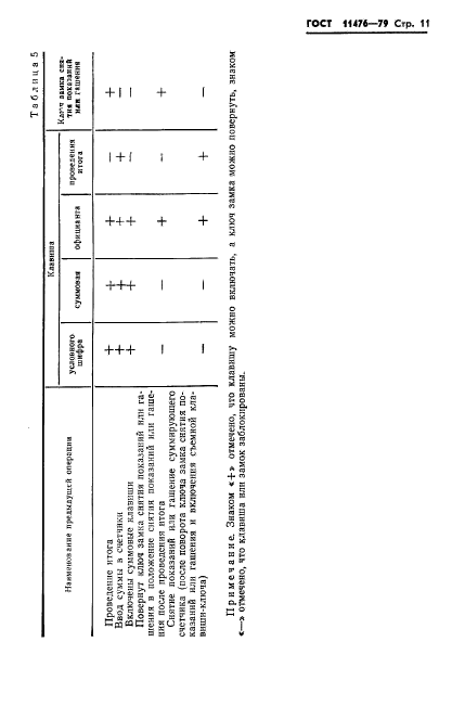 ГОСТ 11476-79