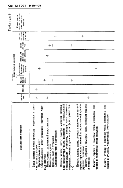 ГОСТ 11476-79