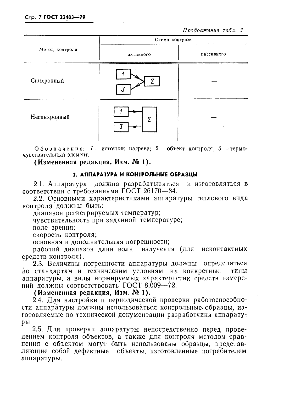 ГОСТ 23483-79