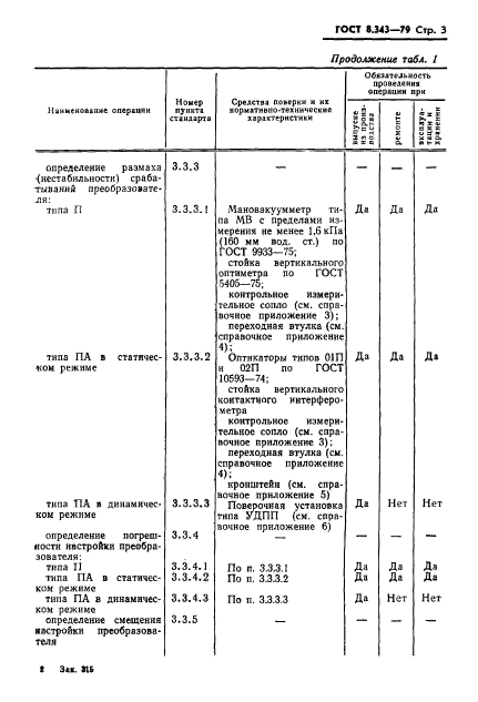 ГОСТ 8.343-79