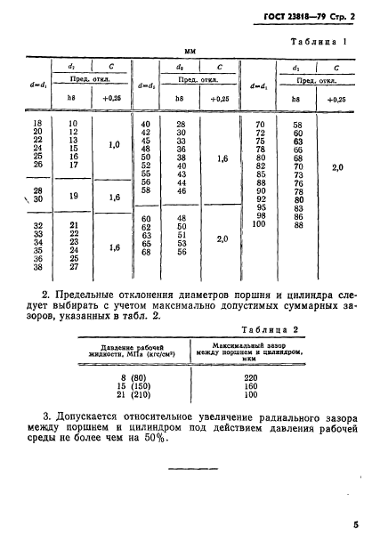 ГОСТ 23818-79