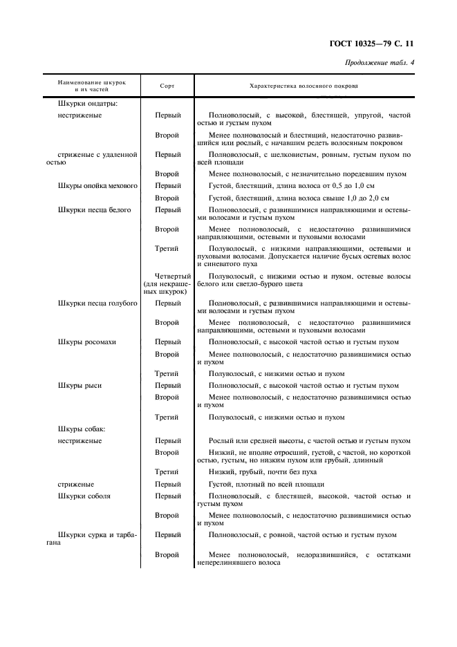 ГОСТ 10325-79