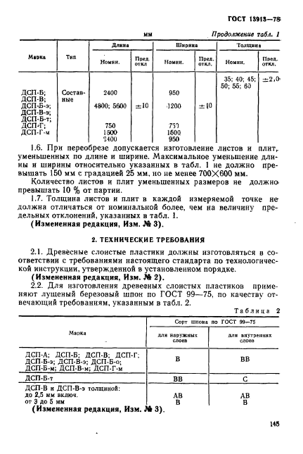 ГОСТ 13913-78