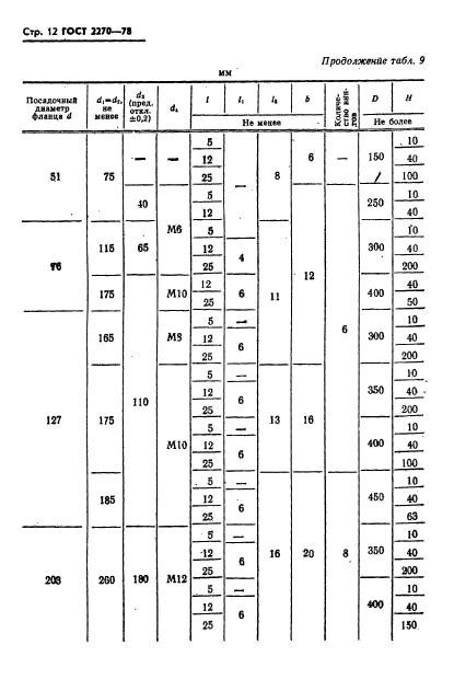 ГОСТ 2270-78