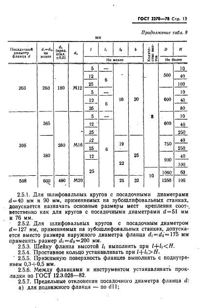 ГОСТ 2270-78