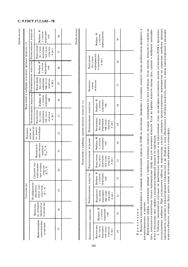 ГОСТ 17.2.3.02-78