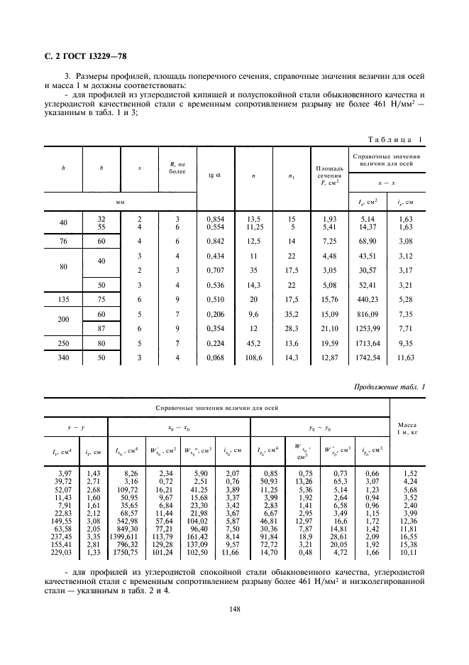 ГОСТ 13229-78