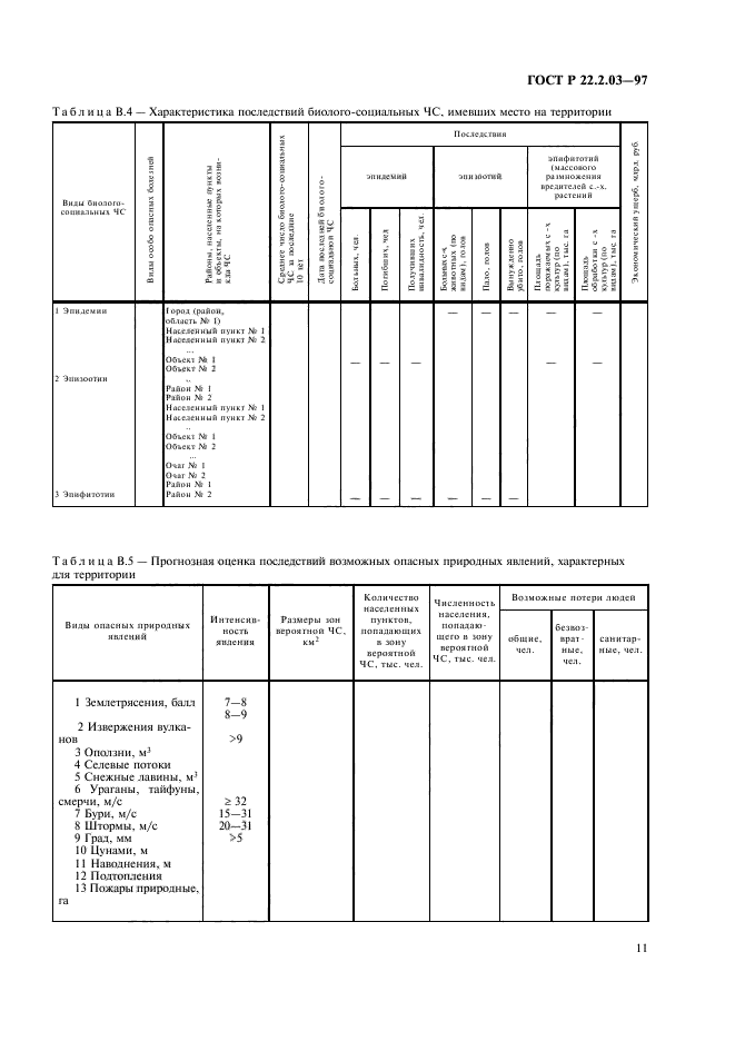 ГОСТ Р 22.2.03-97